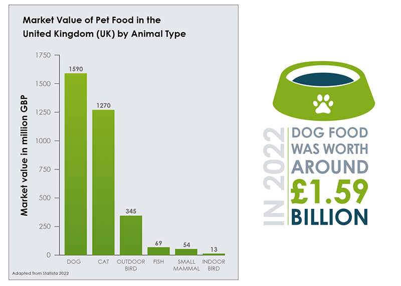 Vital Trade Article P1 Dog Food